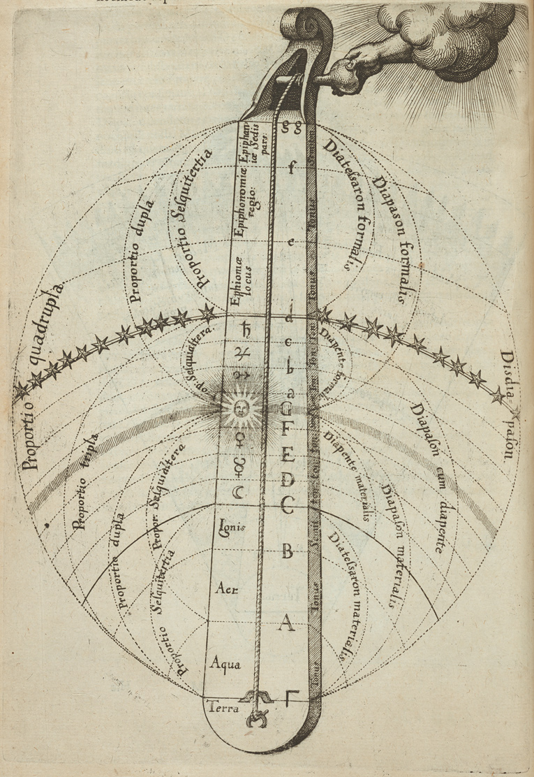 A diagram presents an elaborate instrument known as the Cosmic Monochord that features a string attached to a single slab. A hand extends from a cloud radiating light to tighten the device. Along the length of the device are symbols and letters with explanatory notes in Latin.